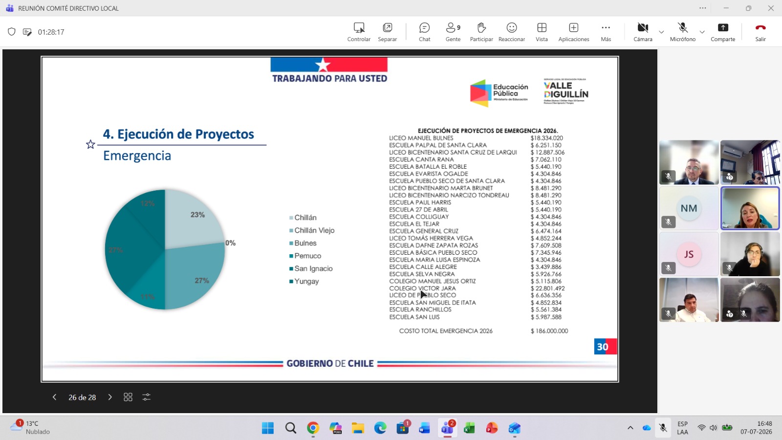 Comité Directivo conoce avances y desafíos del Servicio Local de Educación